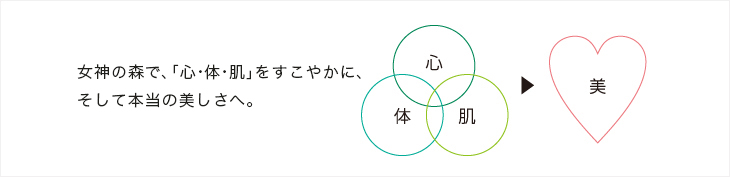 女神の森で、「心・体・肌」をすこやかに、そして本当の美しさへ。