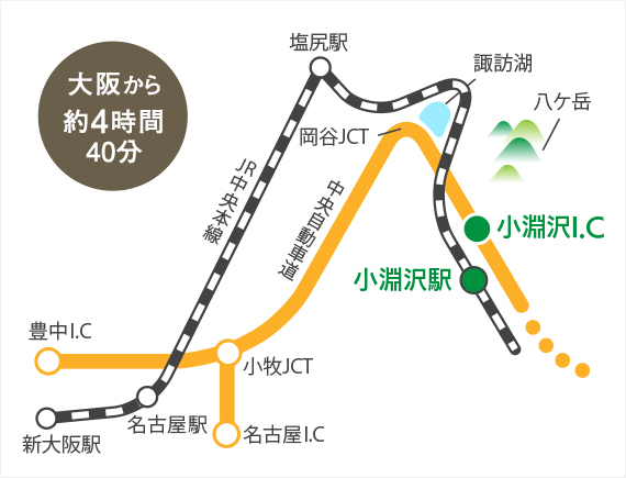 大阪からのアクセス