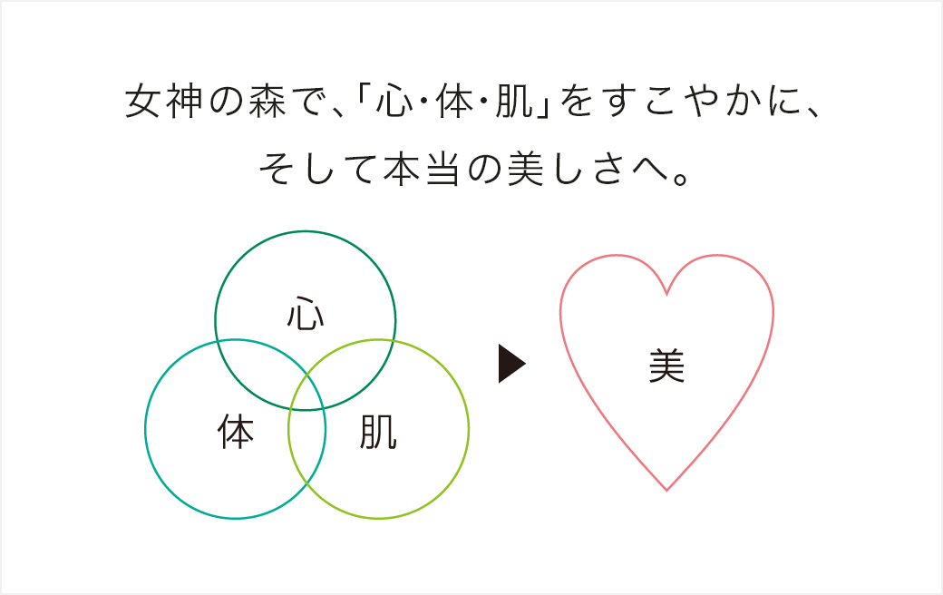 女神の森で、「心・体・肌」をすこやかに、そして本当の美しさへ。