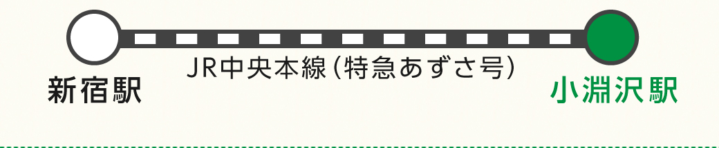 電車でお越しの方