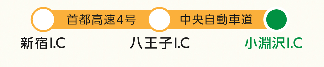 車でお越しの方